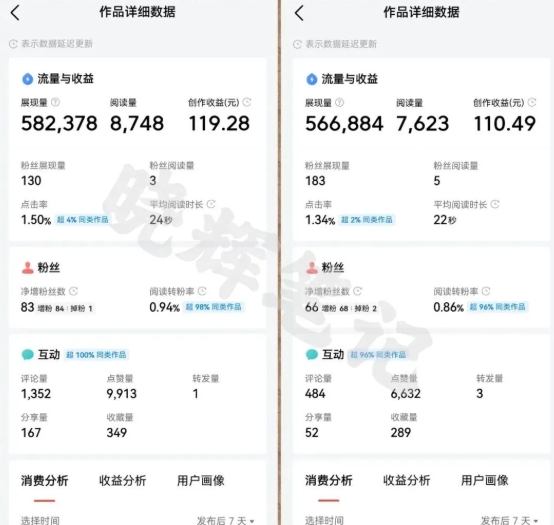 2025年今日头条新玩法，我用这个方法，一天挣了5张+-网赚项目众筹网