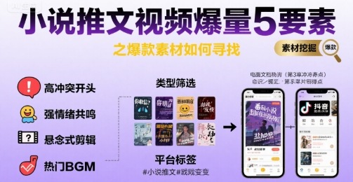 小说推文视频爆量5要素之爆款素材如何寻找-网赚项目众筹网