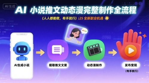 AI小说推文动态漫完整制作全流程，人人都能做，有手就行，全新副业机遇-网赚项目众筹网