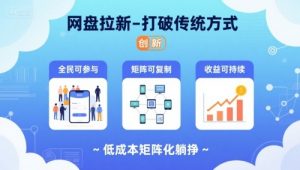 网盘拉新-打破传统方式,低成本矩阵化躺挣,全民可参与、矩阵可复制、收益可持续【揭秘】-网赚项目众筹网