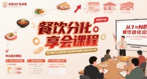 餐饮分享会课程,助力餐饮从业者实现从单店盈利到规模化发展的转型升级-网赚项目众筹网