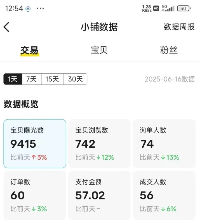 闲鱼半自动项目第二期，可能是迄今为止最稳的项目，兼职月收益9k-网赚项目众筹网