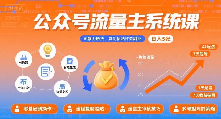 公众号流量主系统课，AI暴力玩法，复制粘贴打造副业，日入5张 +【附工具指令】-网赚项目众筹网