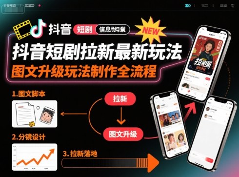 抖音短剧拉新最新玩法之图文升级玩法制作全流程，操作简单，0粉可做-网赚项目众筹网