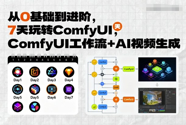 从0基础到进阶，7天玩转ComfyUI，Comfyui工作流+AI视频生成-网赚项目众筹网
