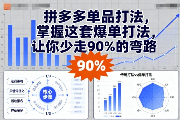 拼多多单品打法，掌握这套爆单打法，让你少走90%的弯路-网赚项目众筹网