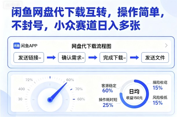 闲鱼网盘代下载互转，操作简单，不封号，小众赛道日入多张-网赚项目众筹网