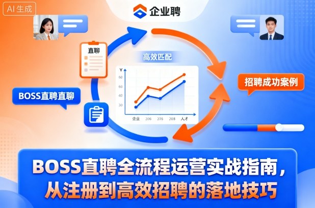 BOSS直聘全流程运营实战指南，从注册到高效招聘的落地技巧-网赚项目众筹网