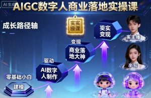 AIGC数字人商业落地实操课,从零基础小白到AI数字人大神-网赚项目众筹网