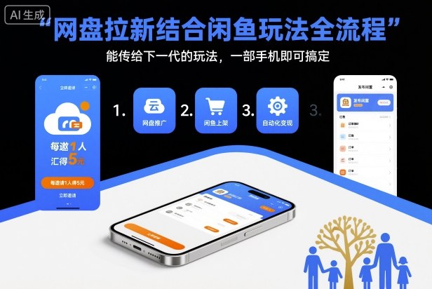 网盘拉新结合闲鱼玩法全流程，能传给下一代的玩法，一部手机即可搞定（附入口渠道以及实操教程）-网赚项目众筹网