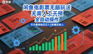 闲鱼电影票无脑玩法，无需人工干预，全自动操作，天天爆单稳定日入3张睡后收入【揭秘】-网赚项目众筹网