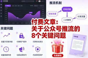 付费文章：关于公众号推流的8个关键问题-网赚项目众筹网