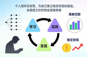 个人闭环实战营,为自己建立稳定变现的基础,全面建立你的商业逻辑思维-网赚项目众筹网
