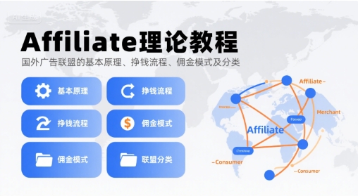 Affiliate理论教程，国外广告联盟的基本原理、挣钱流程、佣金模式及分类-网赚项目众筹网